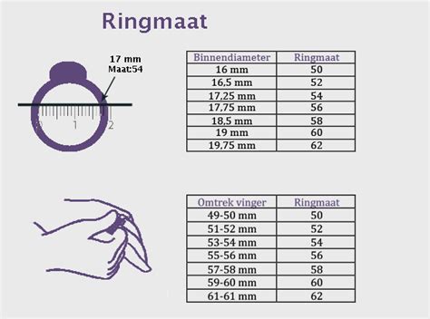 omtrek ringmaat.